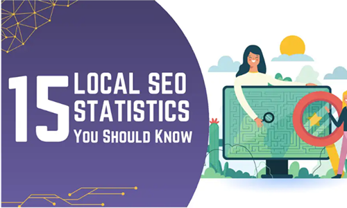 Outsource SaaS Marketing