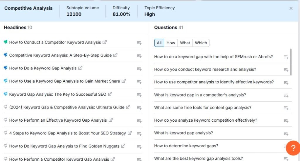 competitve topic analysis