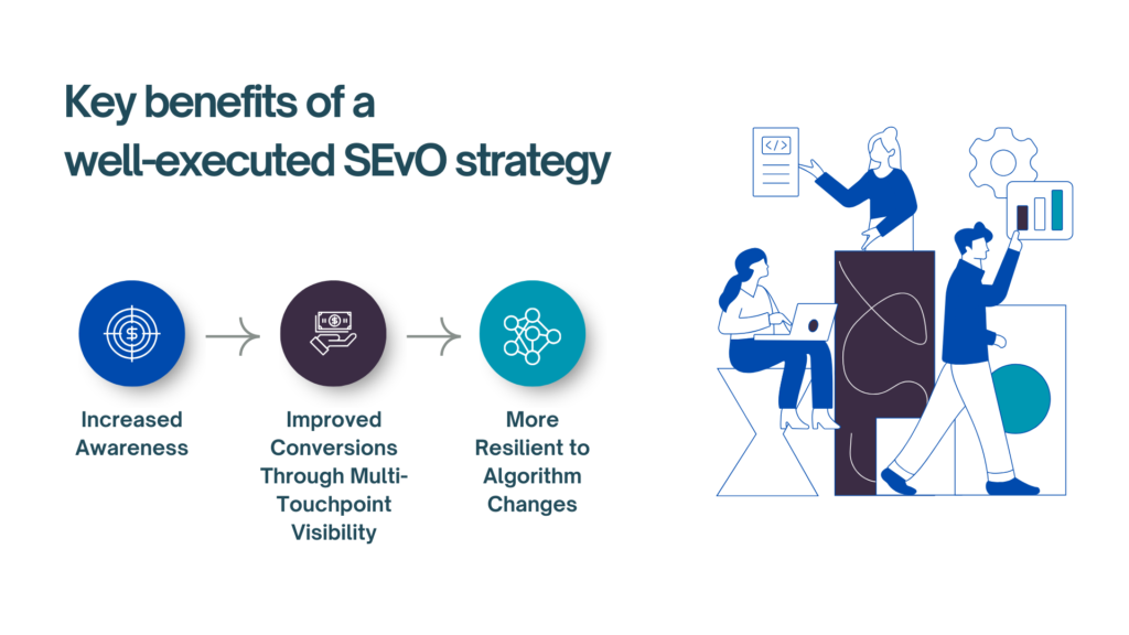 benefits of search everywhere optimization