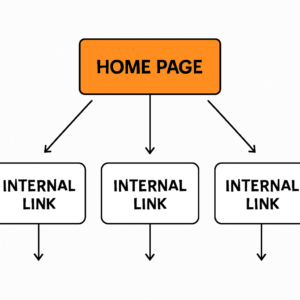 internal linking strategy for finance seo