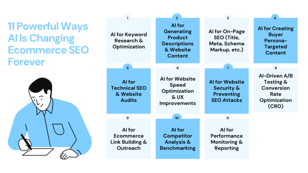 applications of AI in ecommerce SEO