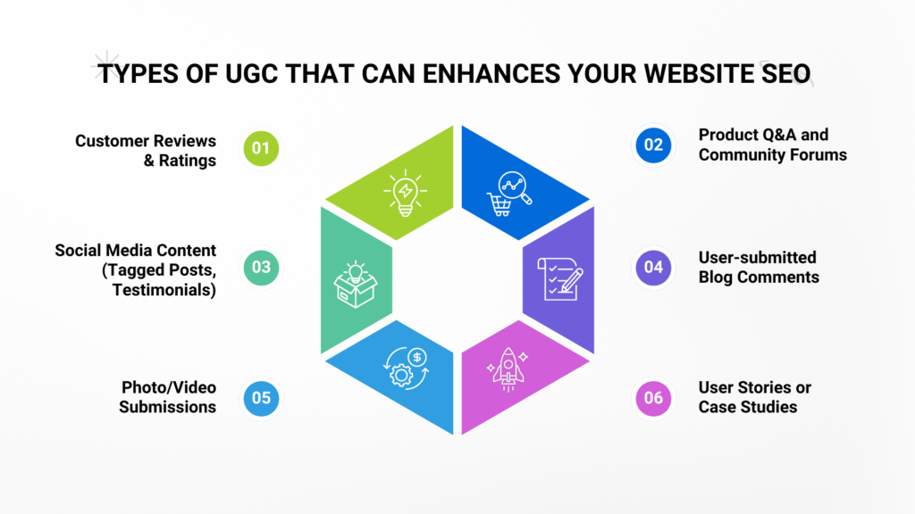 ugc seo