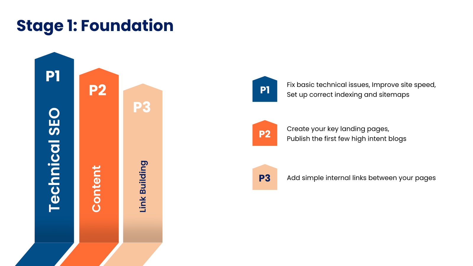 seo foundation stage