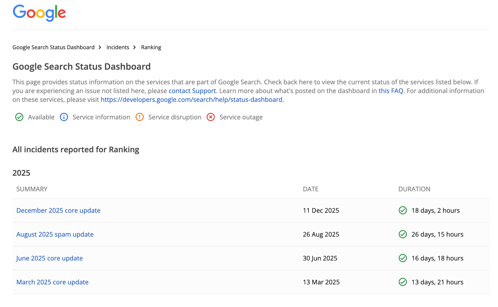 google search status dashboard