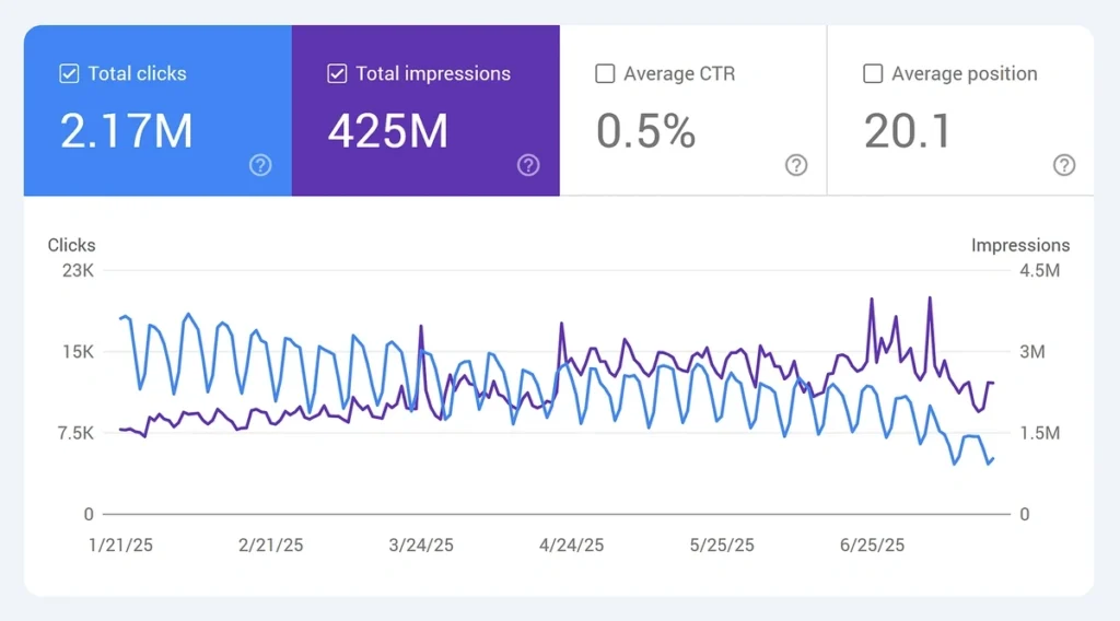 click decouple effect