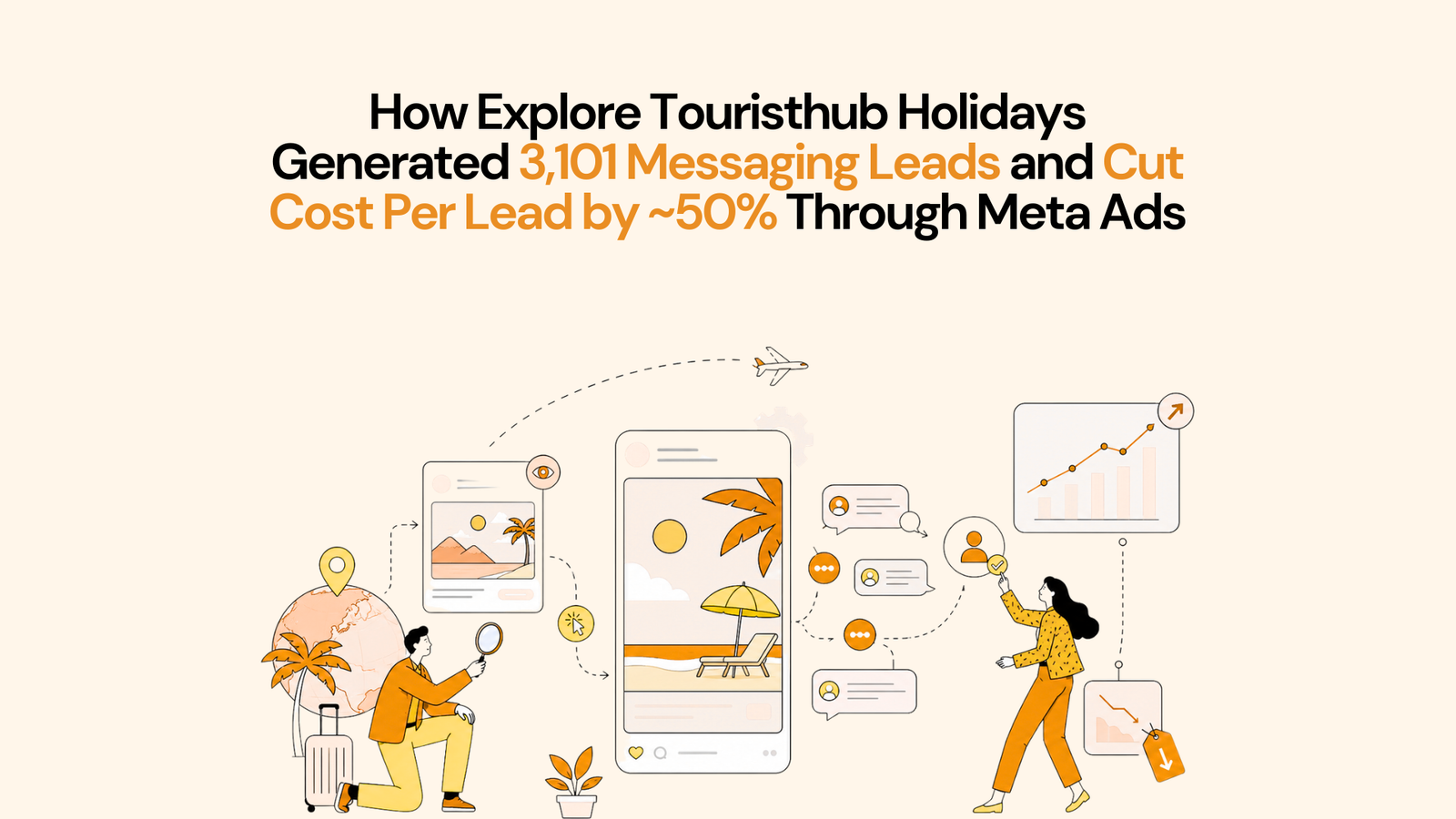 Explore Touristhub Holidays Meta Ads Case Study