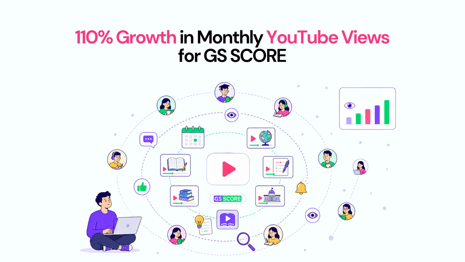 gs score youtube marketing