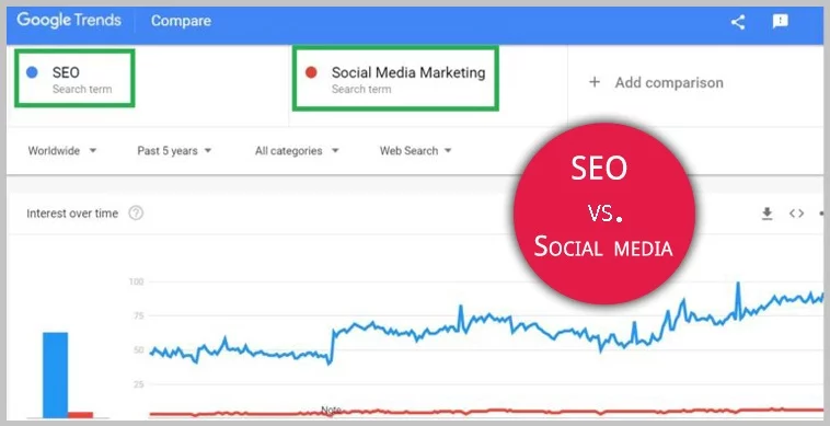 seo vs social media marketing