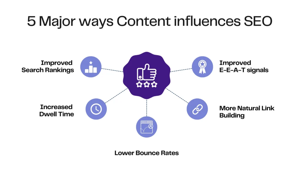 content vs backlink