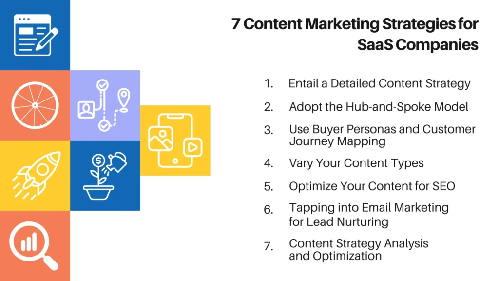 saas content marketing