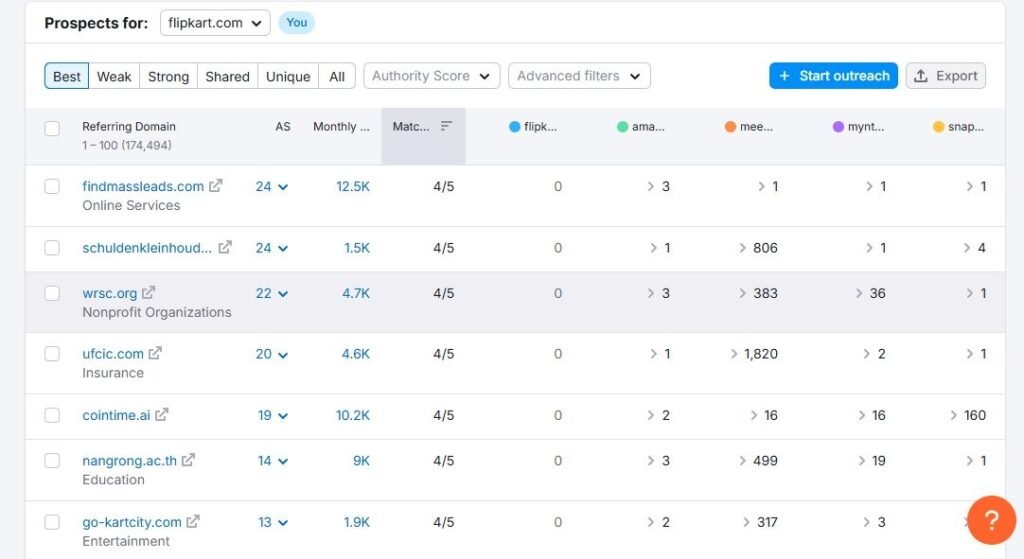 semrush gap analysis tool