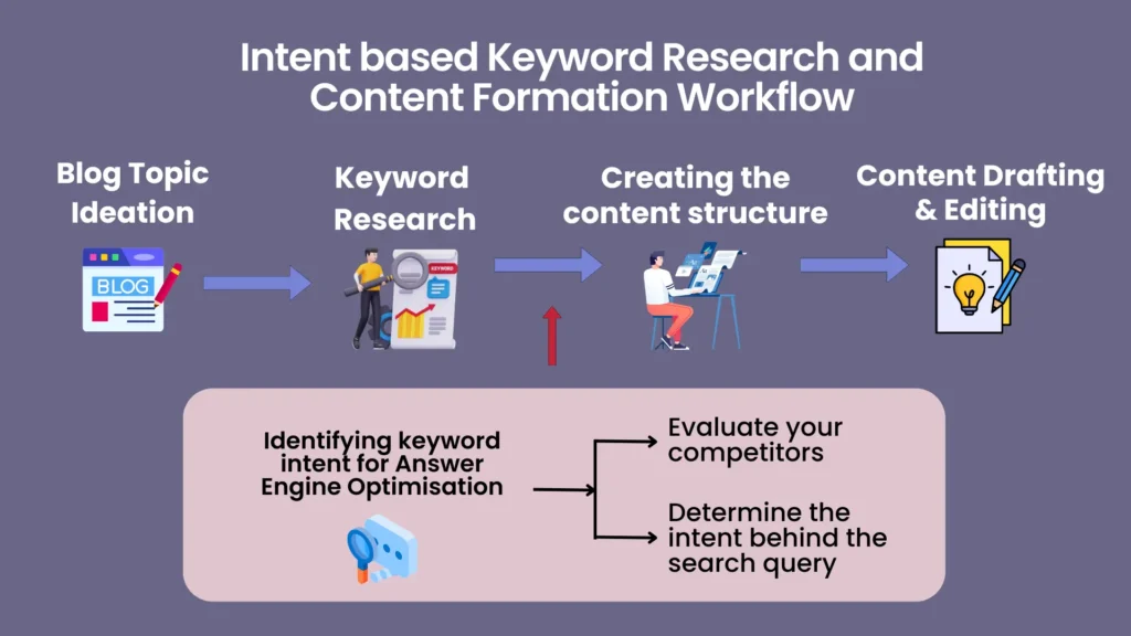 answer engine optimisation