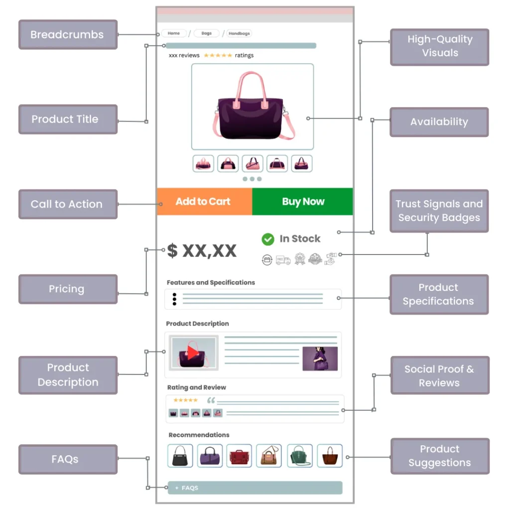 ecommerce product page anatomy