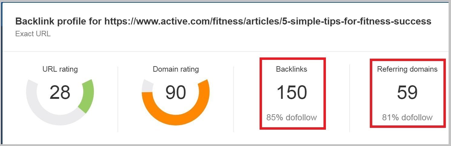 Backlink profile