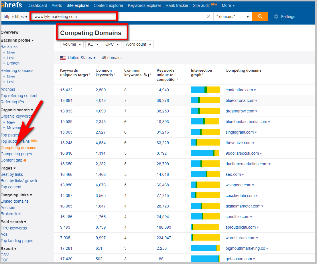 Get Competitors backlinks Competing domains