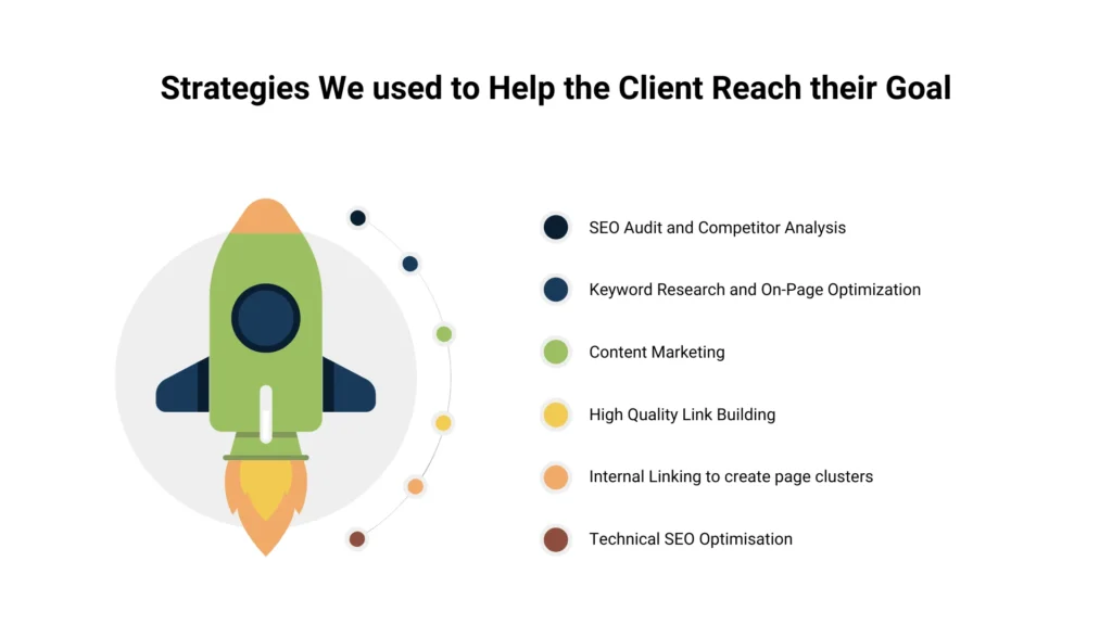 organic growth case study