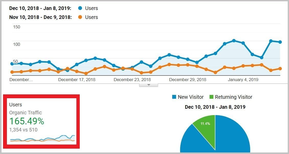 Link Building Strategies for SEO Ranking