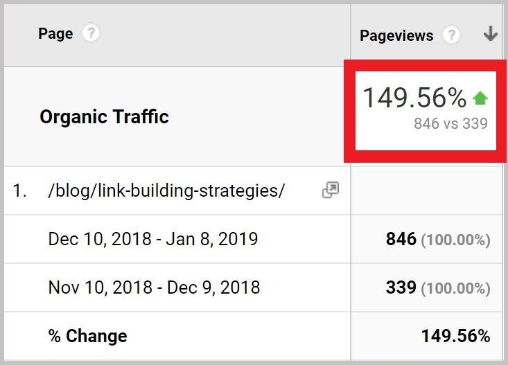 Organic Traffic SEO