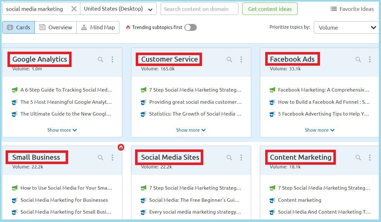 SEMrush Subtopics