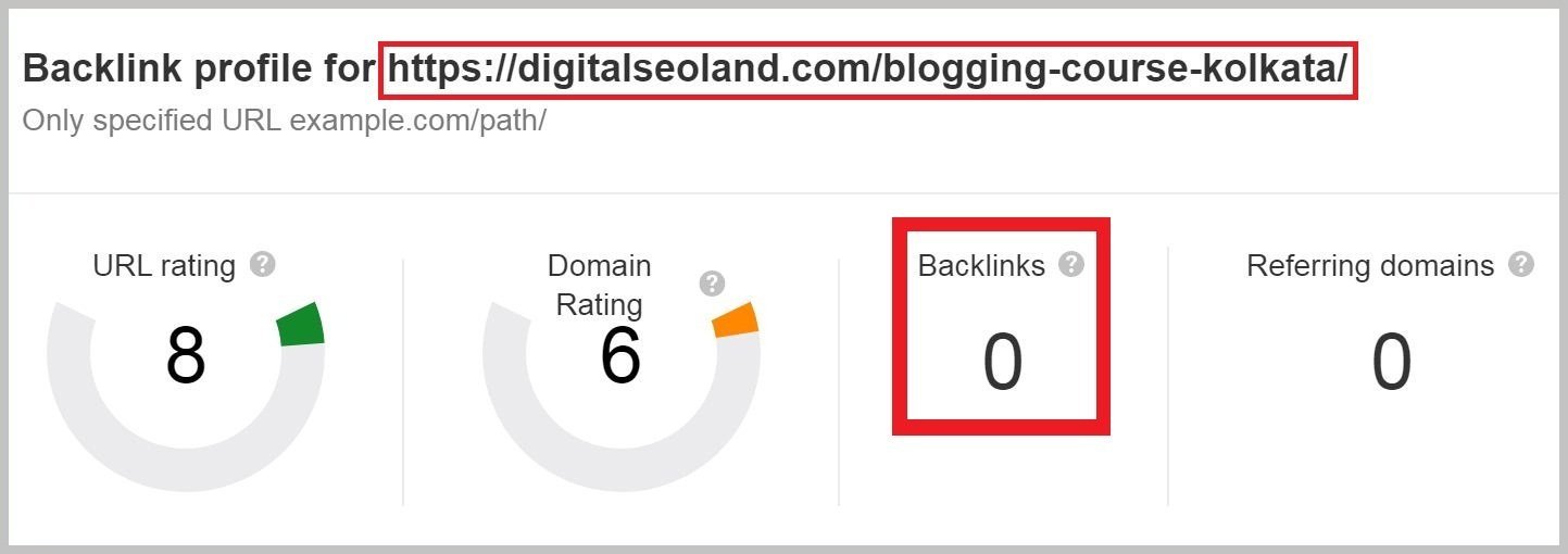 SEO Backlink profile