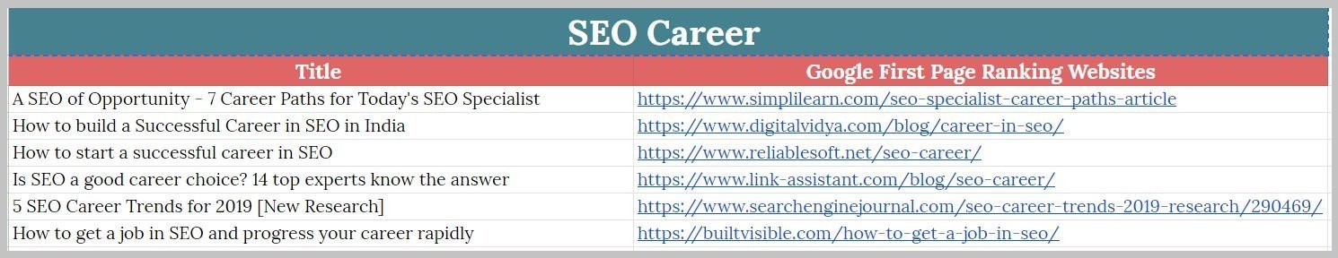 SEO career ranks