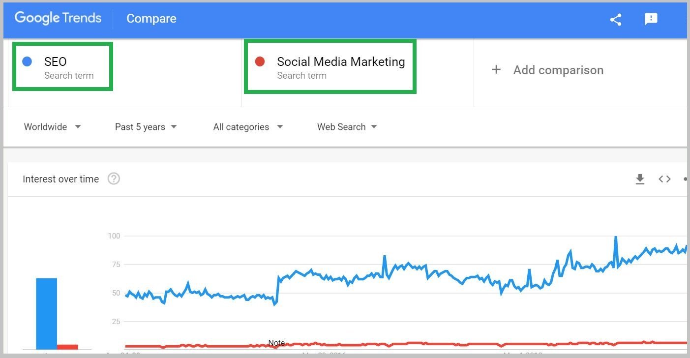 SEO vs Social Media Marketing