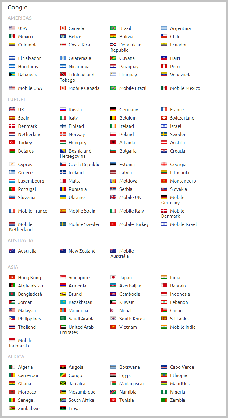 Select Country for Google Ranking