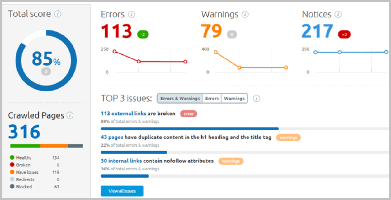 Site-Audit-semrush