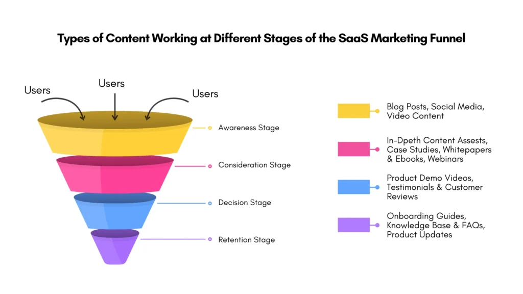 saas content types