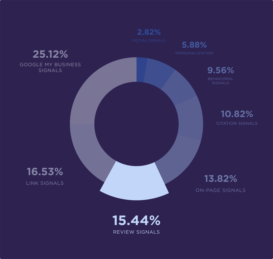 local seo best practices