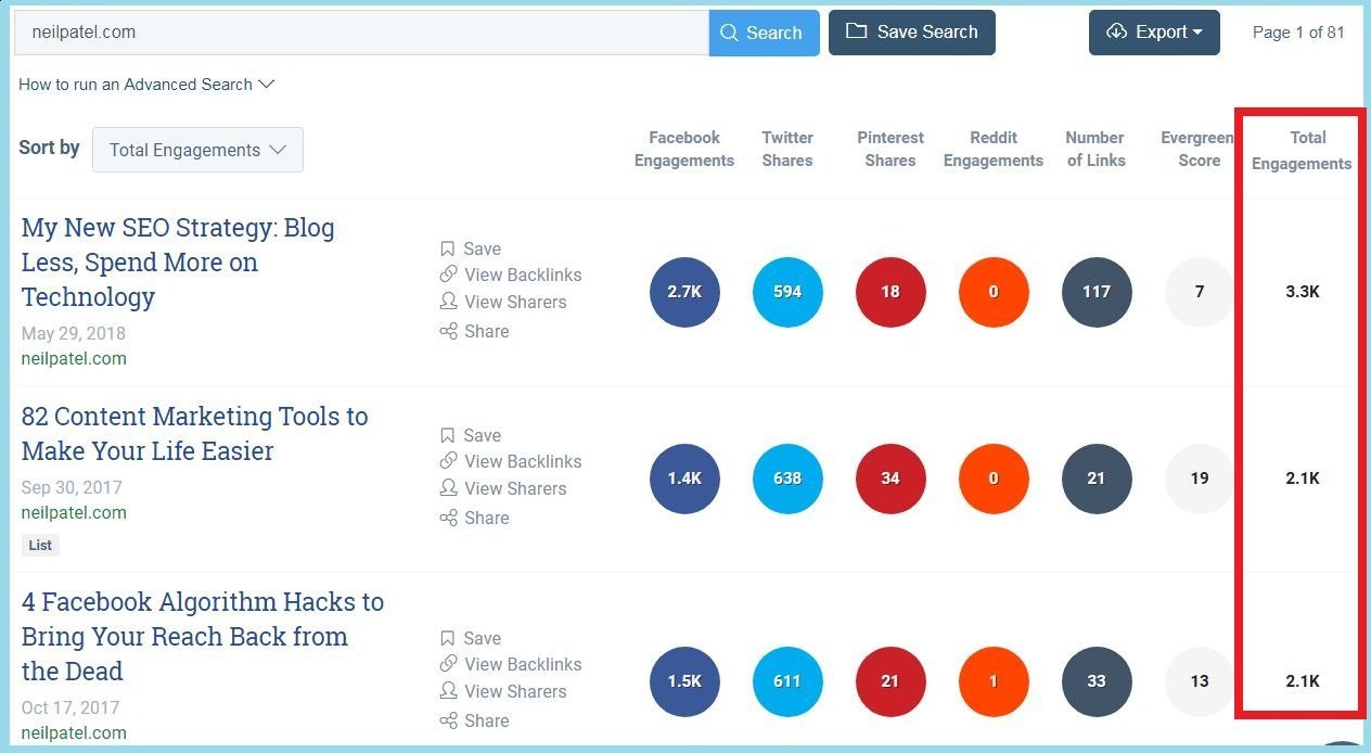 most shared content of your competitor