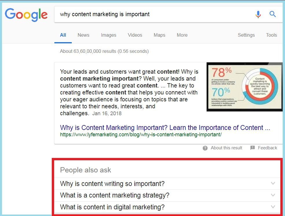 why content marketing is important