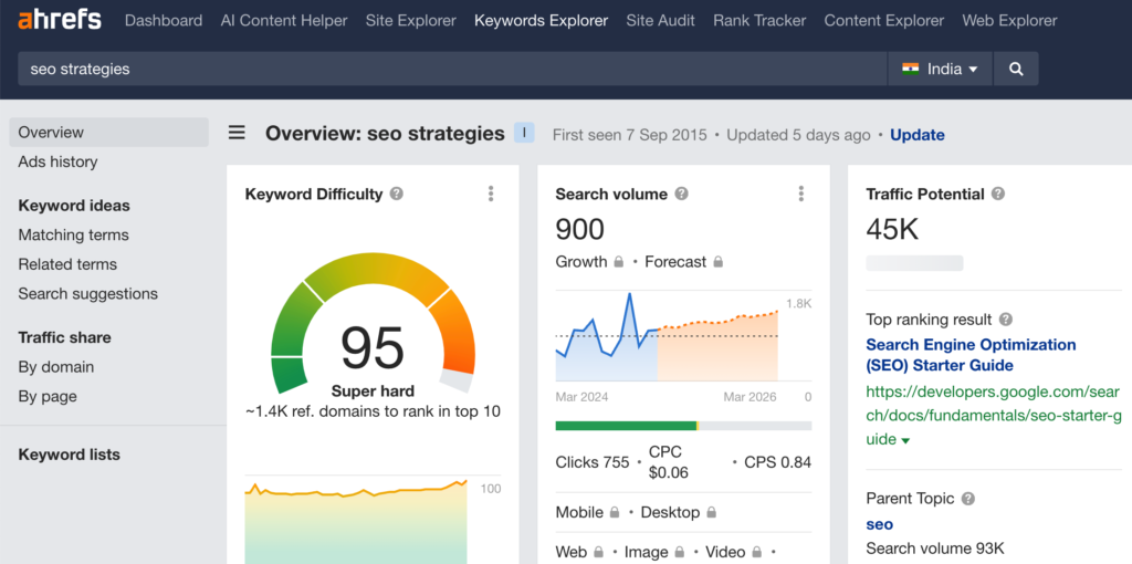 ahrefs keyword explorer dashboard