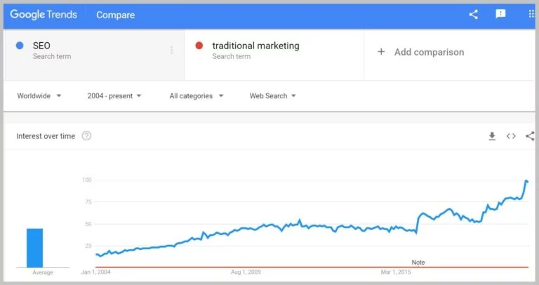 cbd seo demand